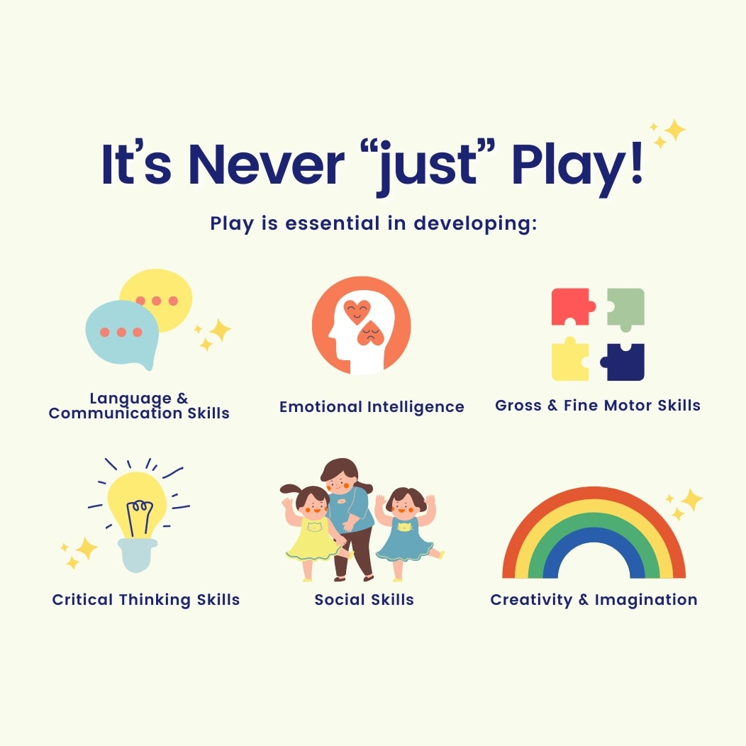 Did you know that Play is a... - Make Believe Productions
