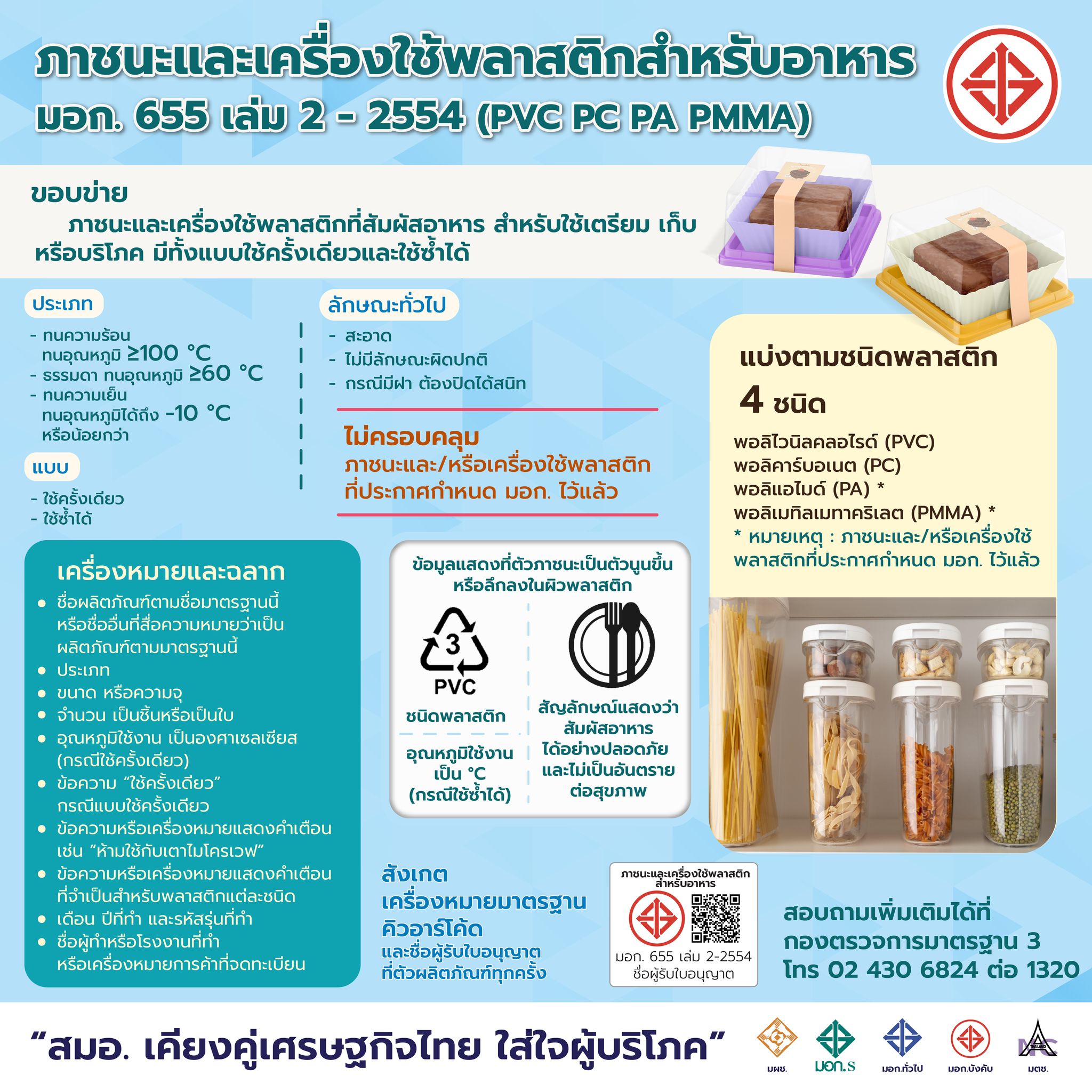 🔍 รู้หรือไม่?... - สภาองค์กรของผู้บริโภค | Facebook
