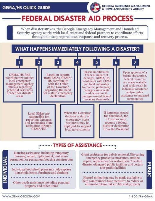 James - Please review the following chart for a better understanding of ...