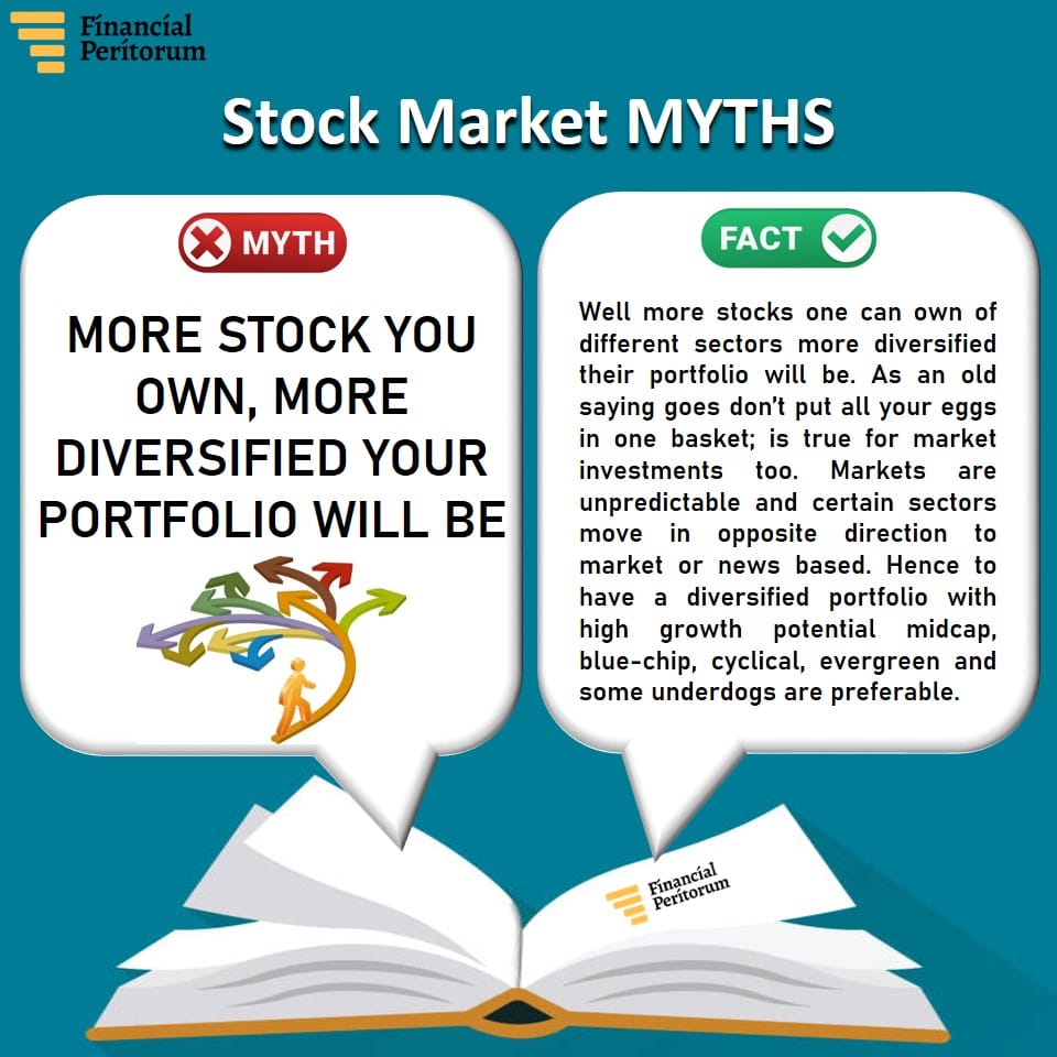 Fínancíal Perítorum - Stock Market Myth - More number of stock you own ...
