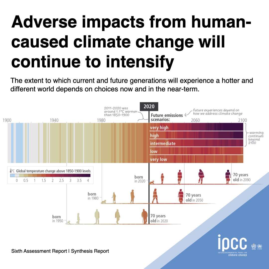IPCC - The Synthesis Report is out! More than a century... | Facebook