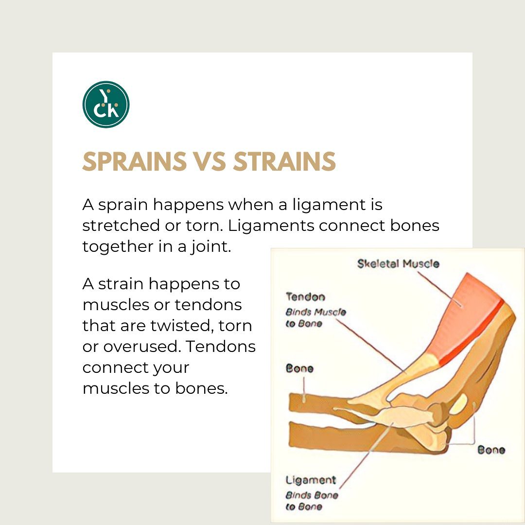 YAPCHANKOR Pain Treatment Centre - We always get asked what the ...