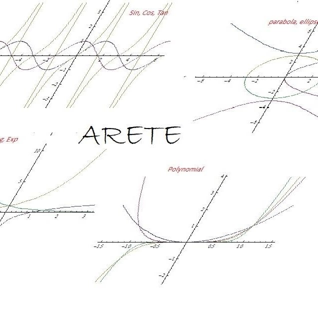 Arete Mathematics | Bangalore