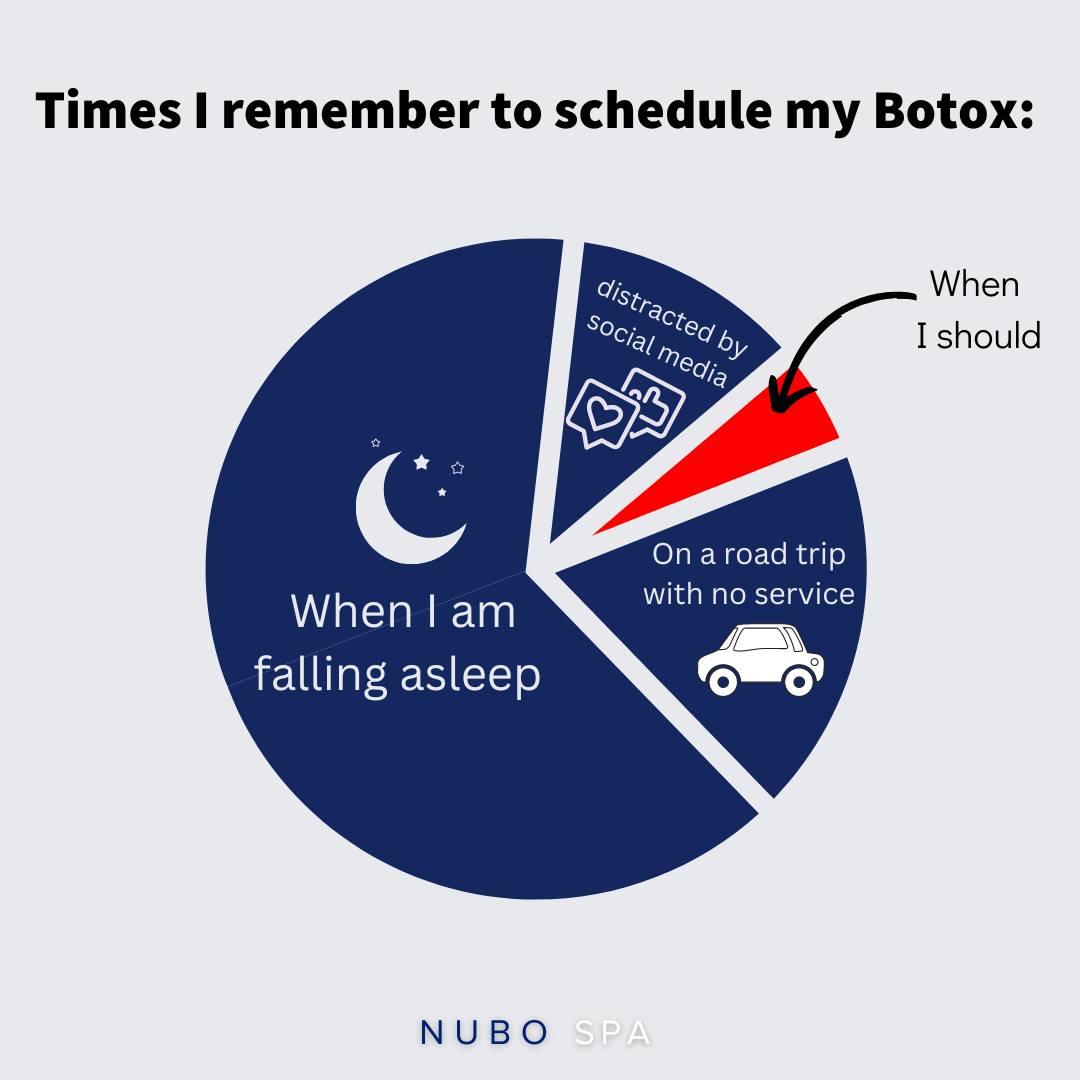 Nubo Spa - BOTOX REMINDER! 🚨Stop what you're doing and... | Facebook