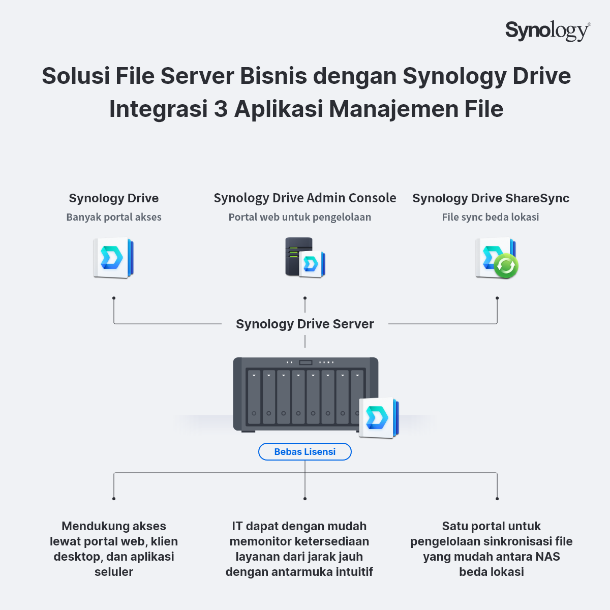 #TahukahAnda solusi file server... - Integra Global Solusi