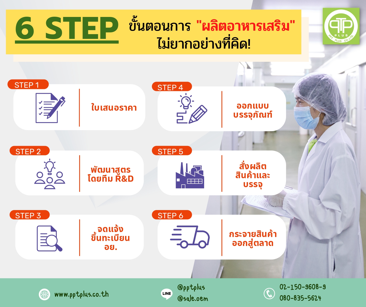 6 STEP สุดง่าย....... - โรงงานผลิตอาหารเสริม PPT PLUS