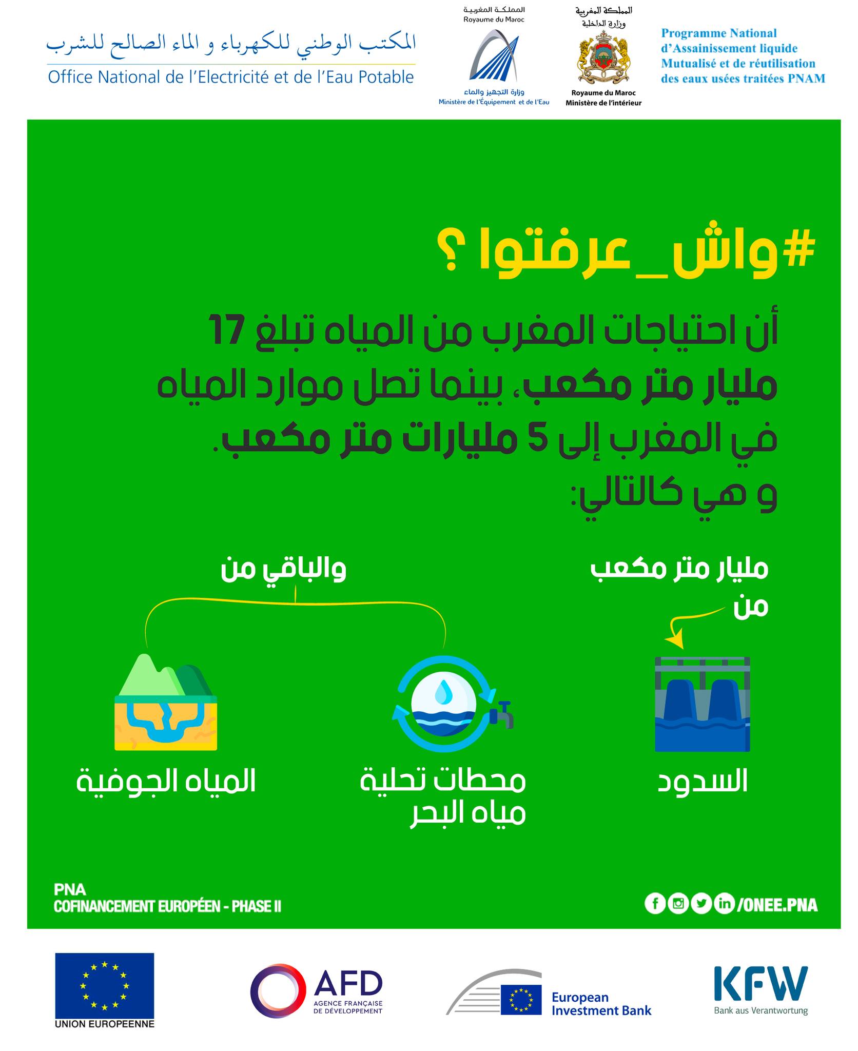 ONEE PNA - Cofinancement européen - Phase II | Rabat