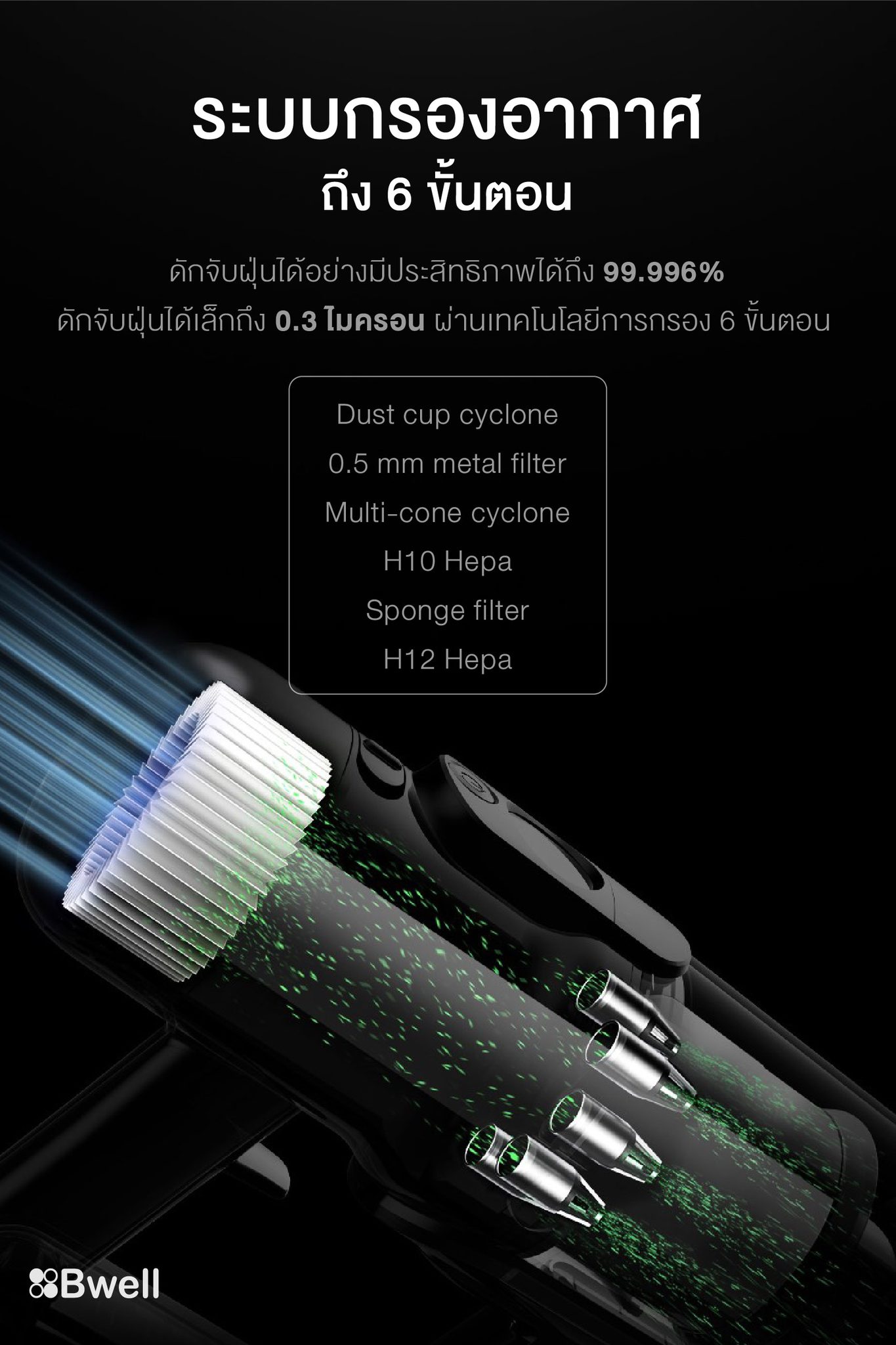 Bwell Group - 👉 จุดเด่นของเครื่องดูดฝุ่นไร้สาย Bwell คือ... | Facebook