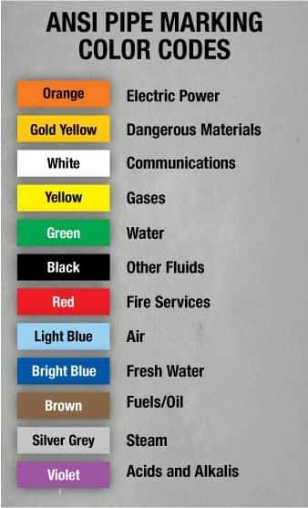 Process Piping Color Code Chart Understanding Pipe Identification