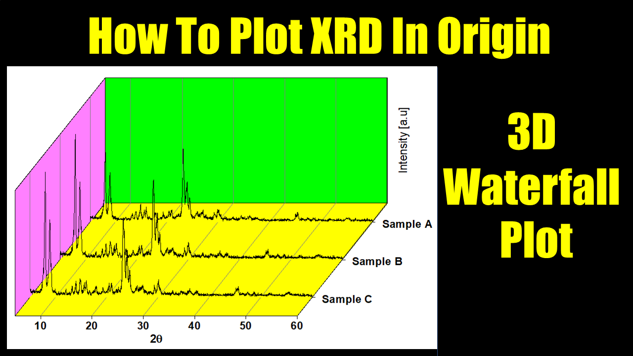 How to Plot Multiple X and Y axis In Origin [Origin Tutorial 38]. Learn ...
