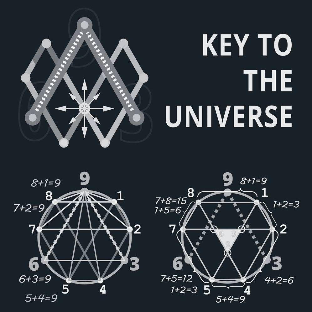 Vortex Math o Tesla Math .... - Geometria sagrada planetaria | Facebook