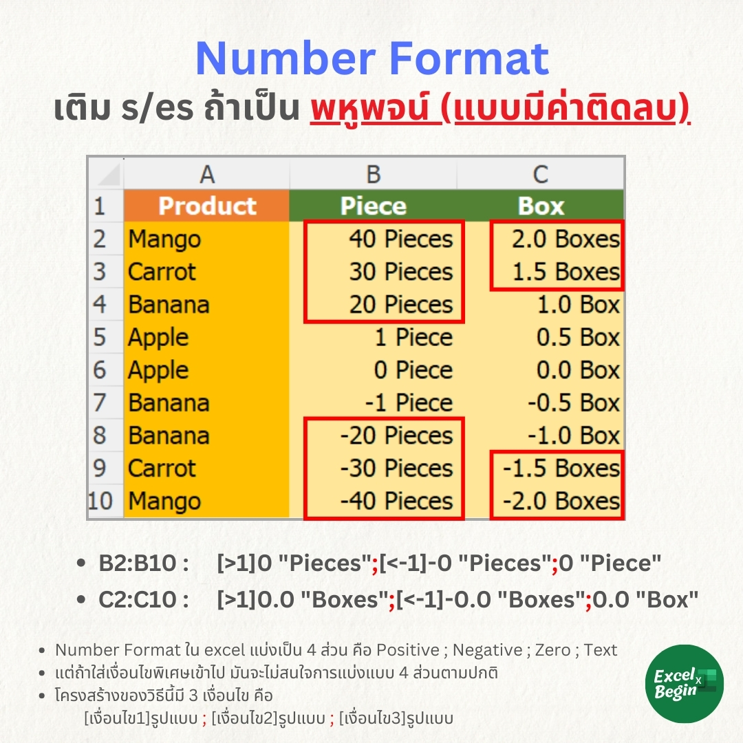 Excel - 📢อยากเติม s/es ให้ถูกหลัก gramma แบบมีเลขติดลบด้วย . 💡กรณีนี้มี ...