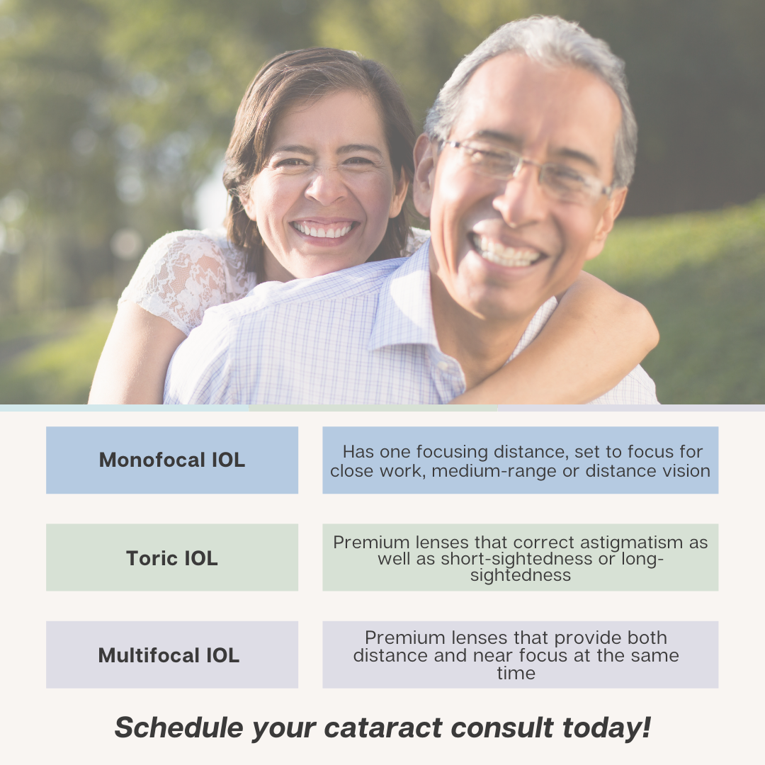 Do you know the different types... - Mid Florida Eye Center