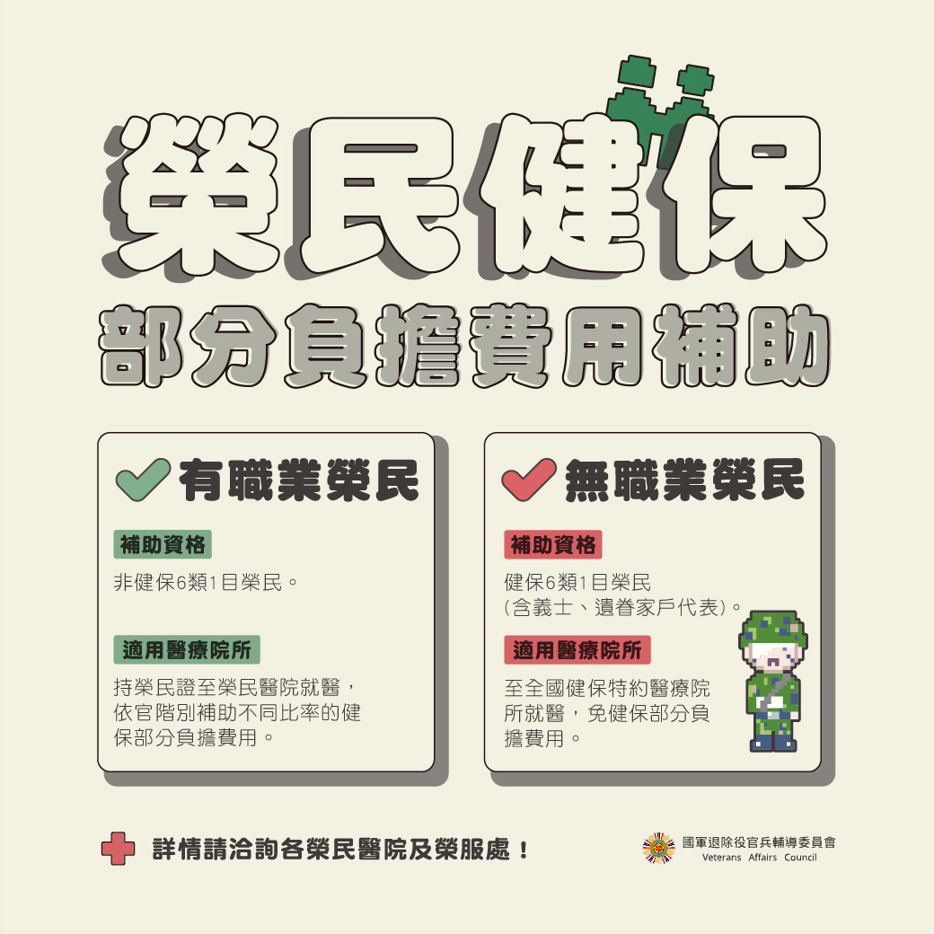 國軍退除役官兵輔導委員會 - #就醫保健 【本會榮民健保部分負擔補助】 本會補助 #無職業榮民... | Facebook