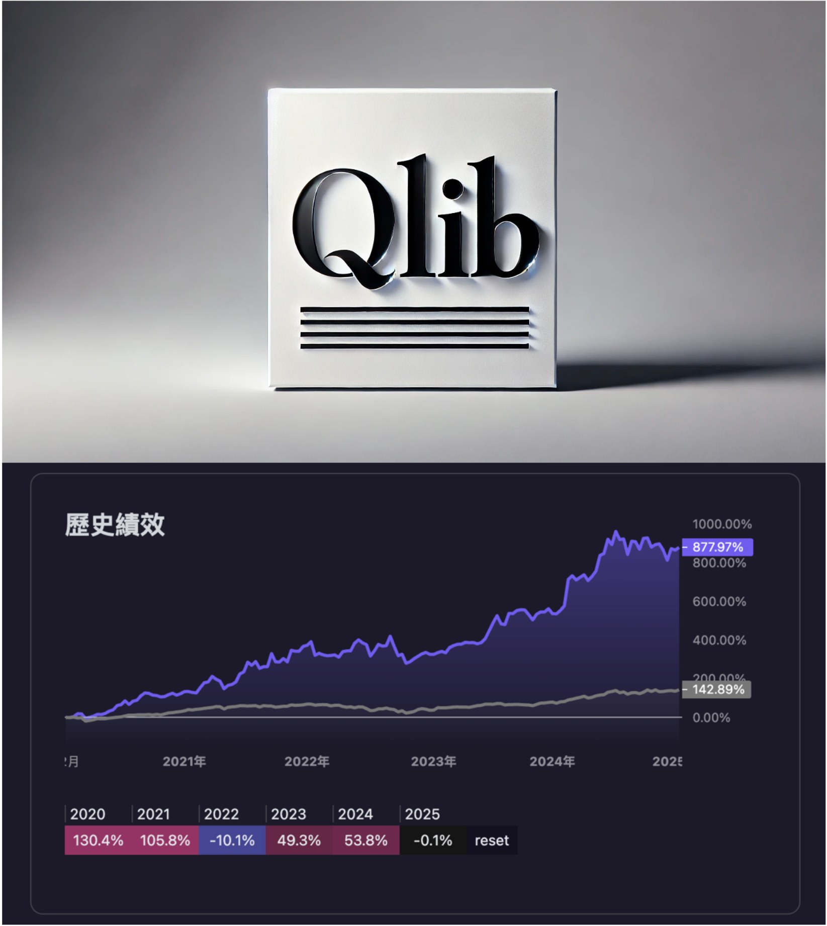 【Qlib 在 FinLab 的應用：提升台股選股效率！】... - FinLab Python 實驗室 | Facebook