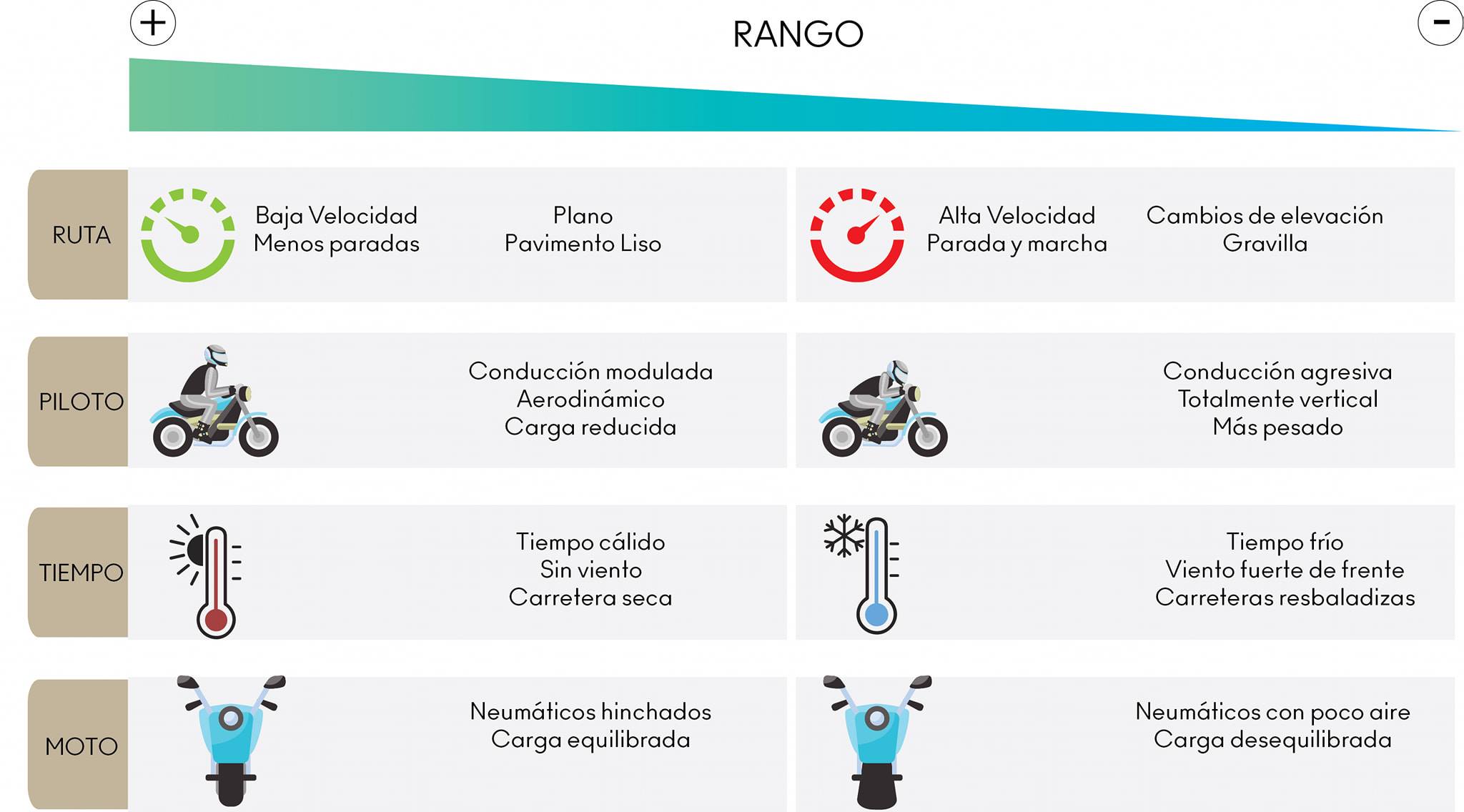 EBROH - 🔋🏍️ Cómo sacar mayor rendimiento a las baterías eléctricas? 🔄 ...