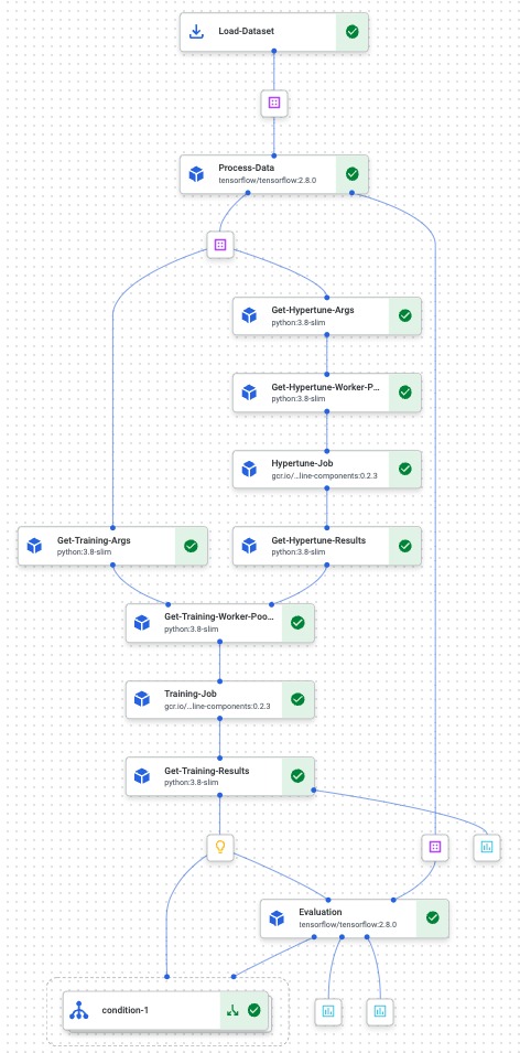 ML6 - In this blogpost, we present a general framework for... | Facebook