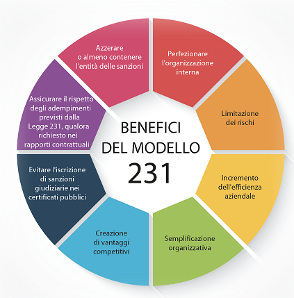 Servizinnova - ‼️ PROTEGGI LA TUA AZIENDA CON IL MODELLO ORGANIZZATIVO ...