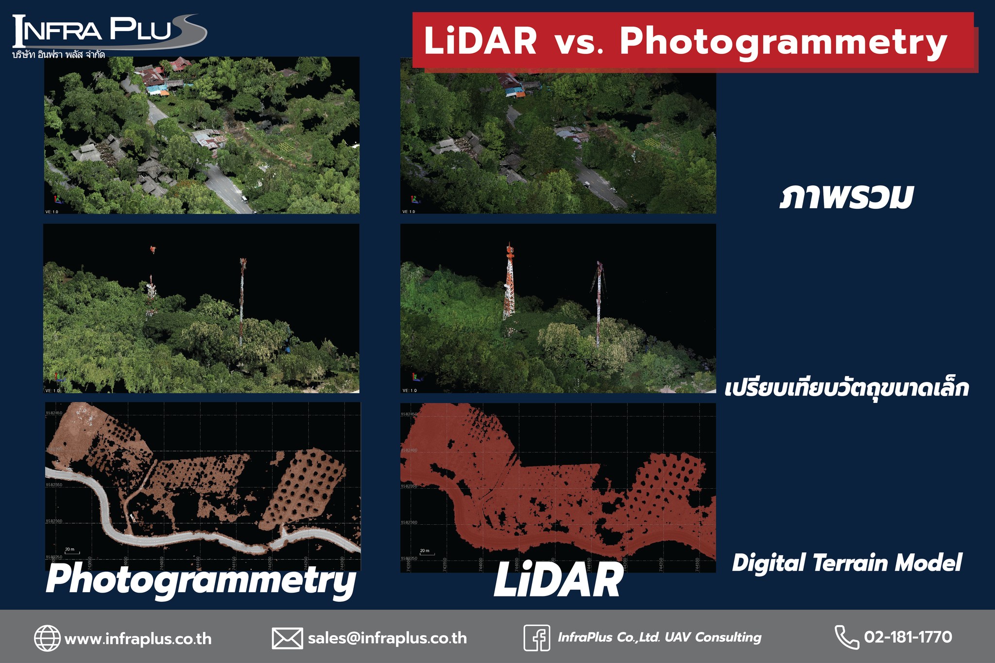 LiDAR vs. Photogrammetry... - InfraPlus UAV Consulting | Facebook