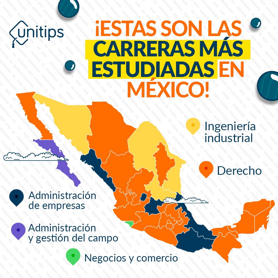 Unitips MX - ¿Ya sabes cuáles son las carreras con mayor... | Facebook