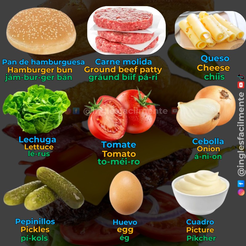 ingl-s-ingredientes-para-hacer-una-hamburguesa-en-ingl-s