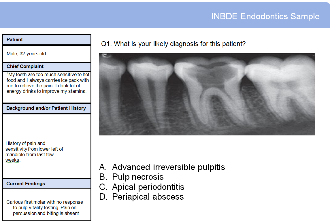 I... - ADC, NDEB, INBDE, ORE EXAM preps- Atlas Dental Scholars