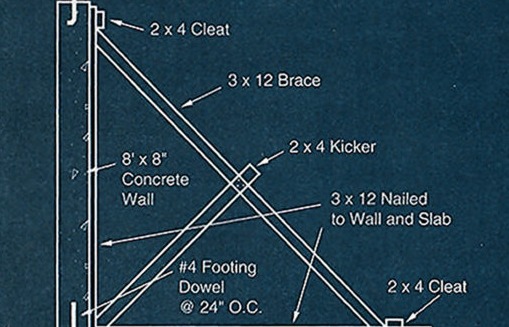 Concrete - Backfilling Basics: Backfilling The Wrong Way Often Costs ...