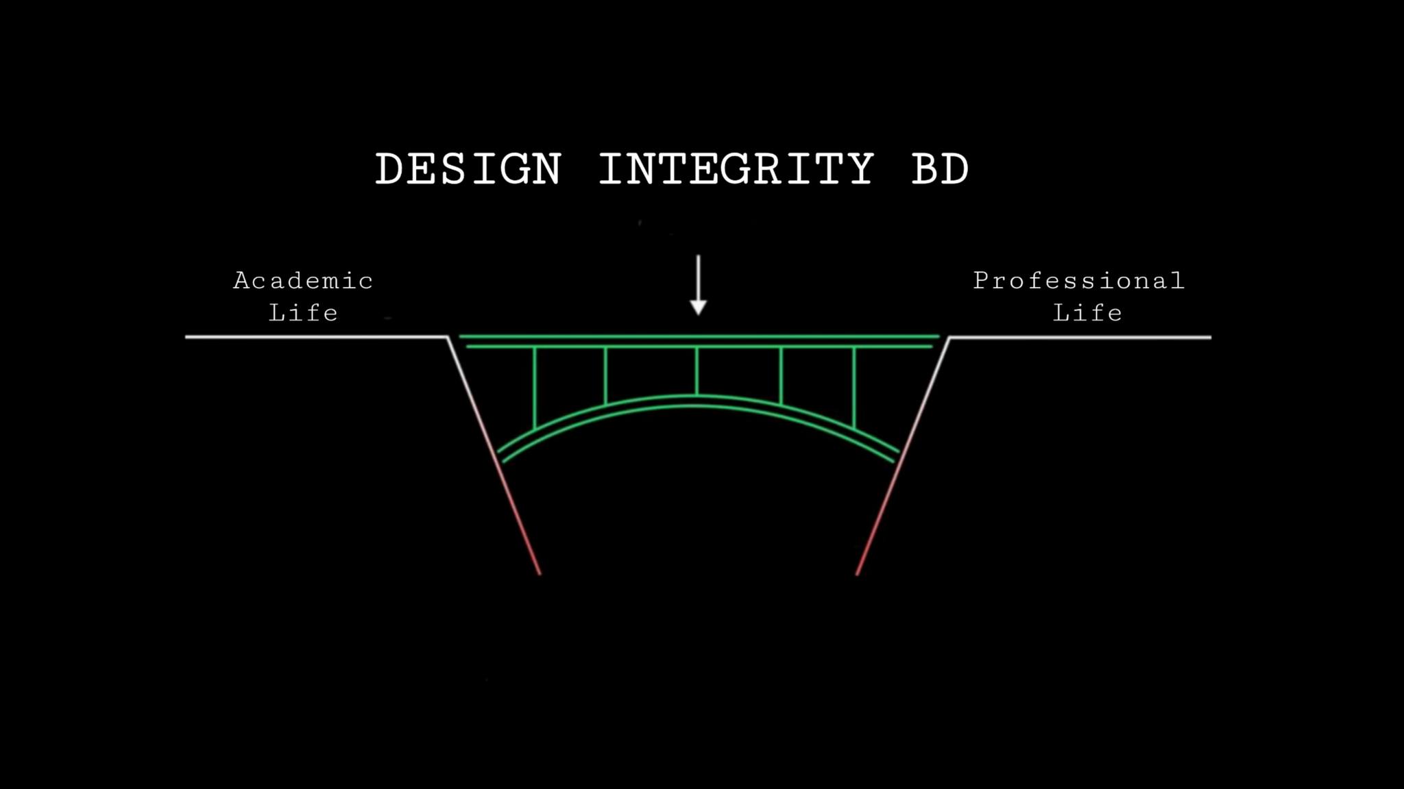 Design Integrity BD