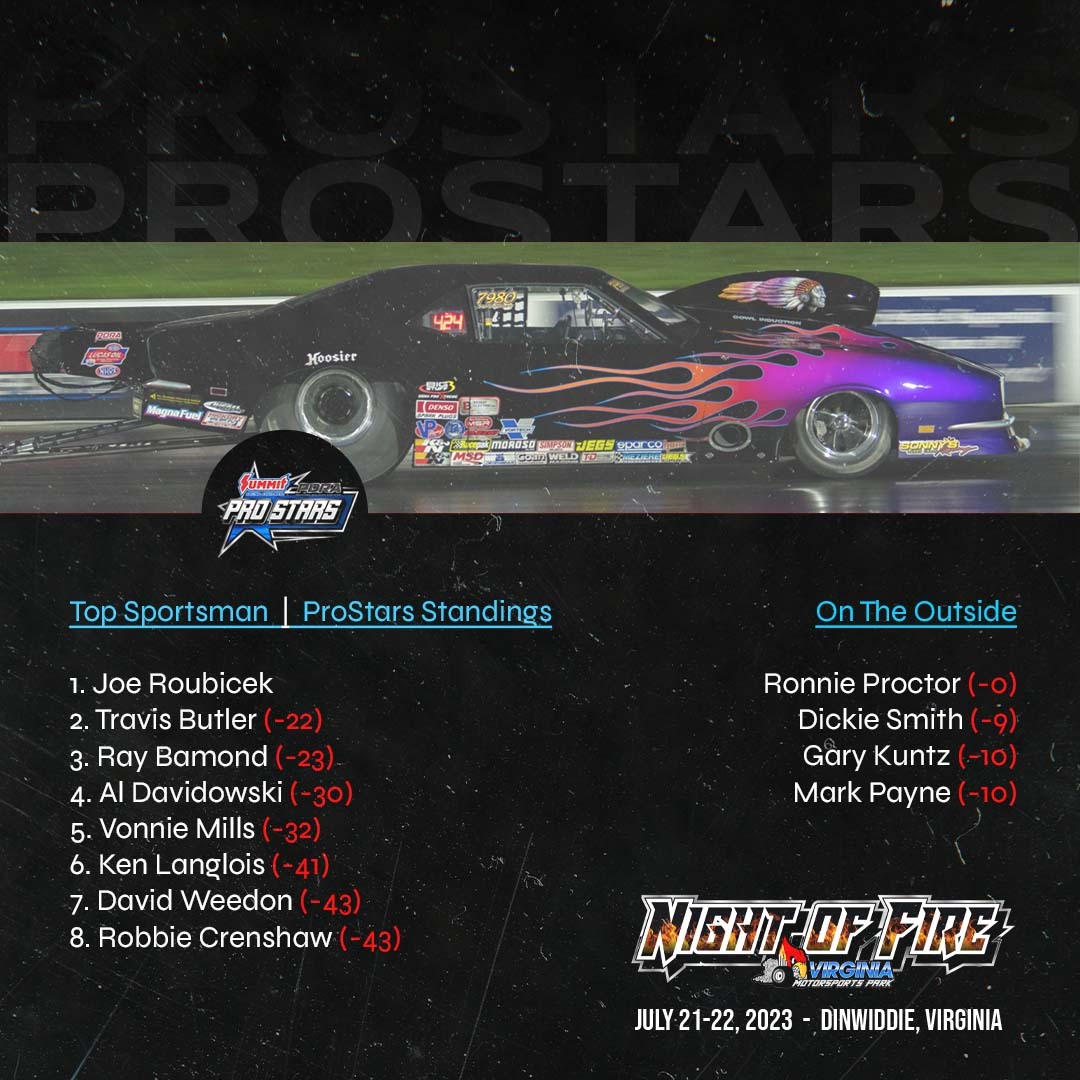 PDRA Racing - Unsurprisingly, dominant player and class... | Facebook