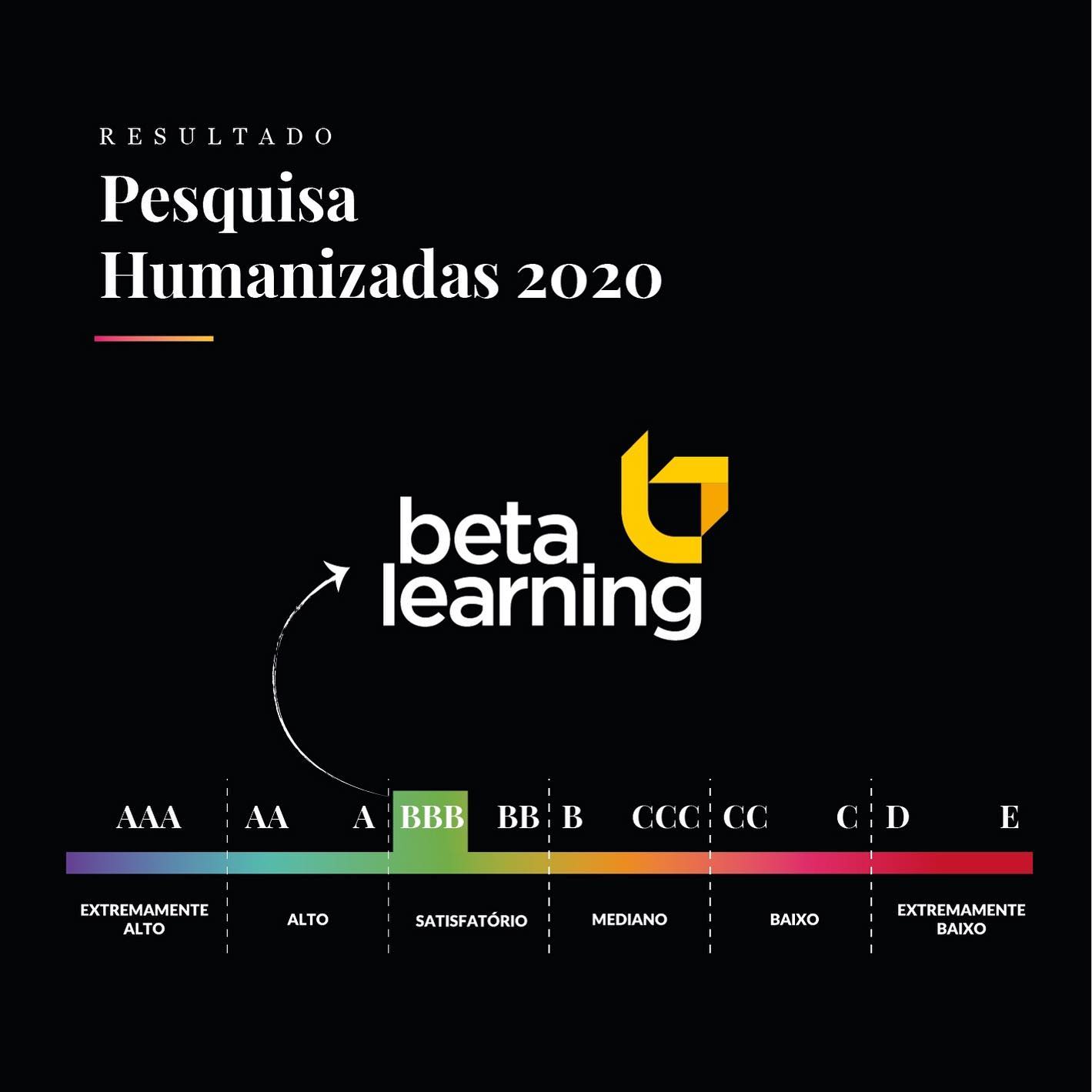 Beta Learning | São Carlos SP