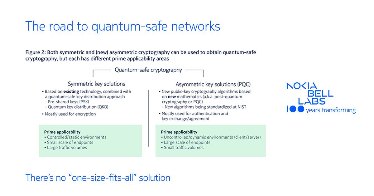 Nokia - ⚛️ As quantum computers become increasingly powerful, so does ...