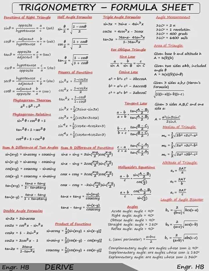 maths notes and tricks | Trigonometry: Formula concepts | Facebook