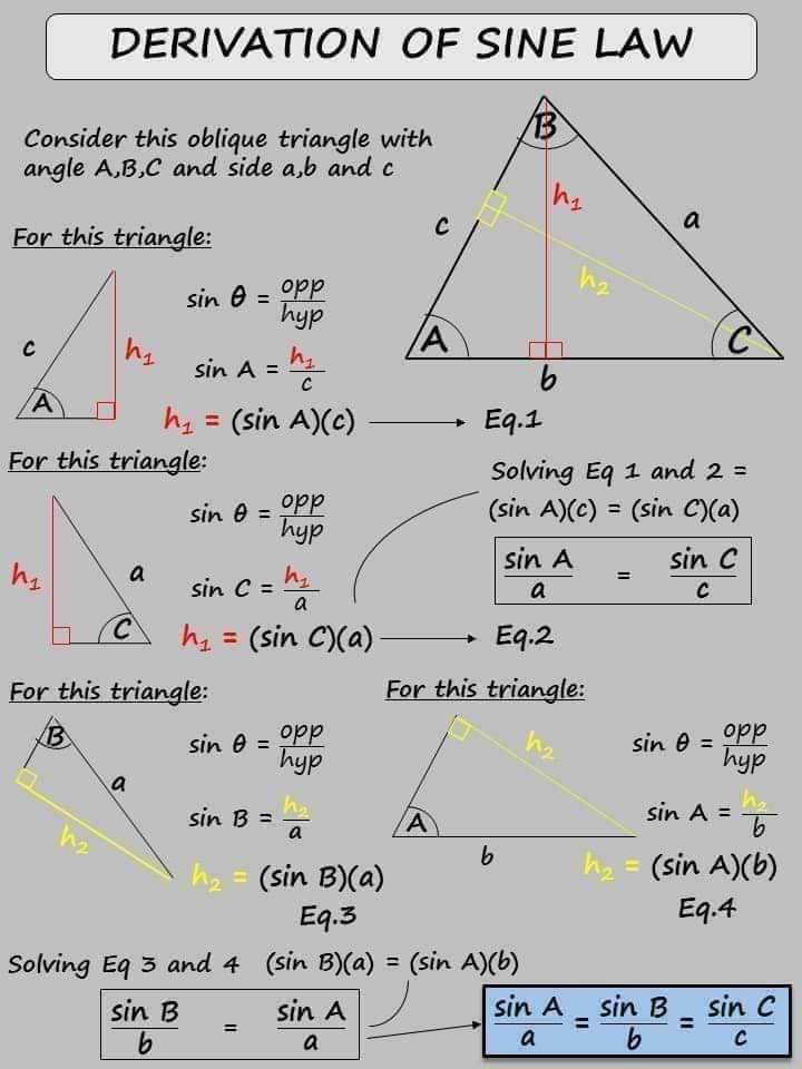 maths notes and tricks | Trigonometry: Formula concepts | Facebook