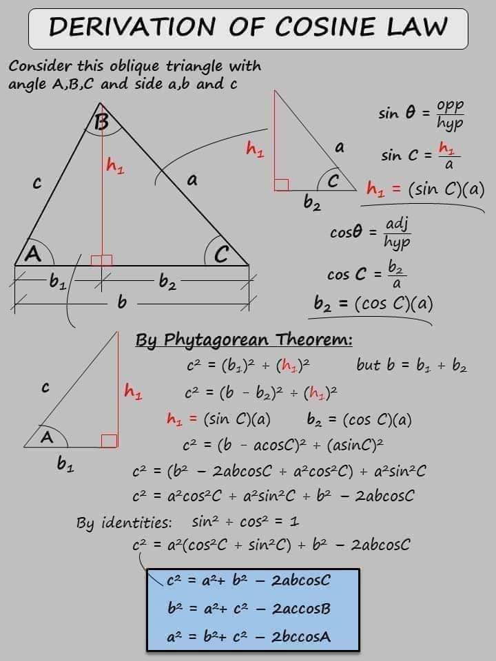 maths notes and tricks | Trigonometry: Formula concepts | Facebook