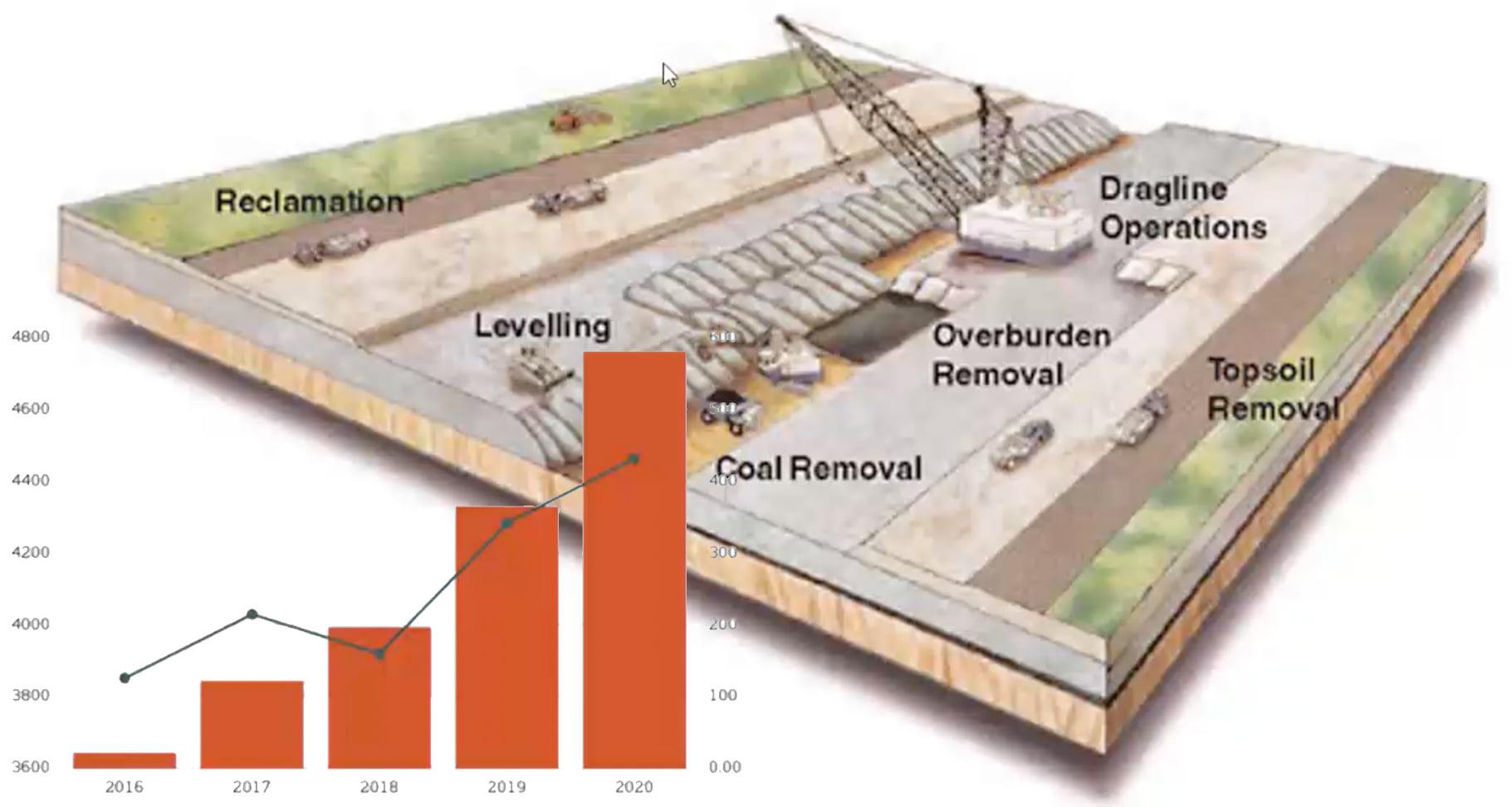 Why embrace progressive... - Landform Design Institute | Facebook