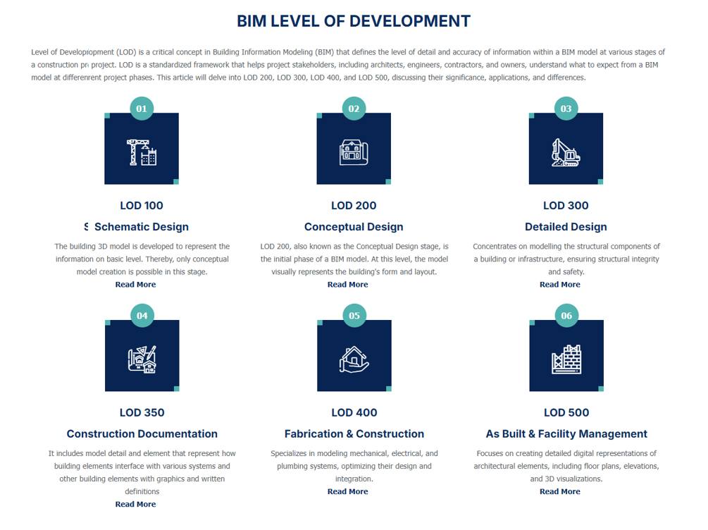 BIM Middle East - Level of Development (LOD) is a critical... | Facebook