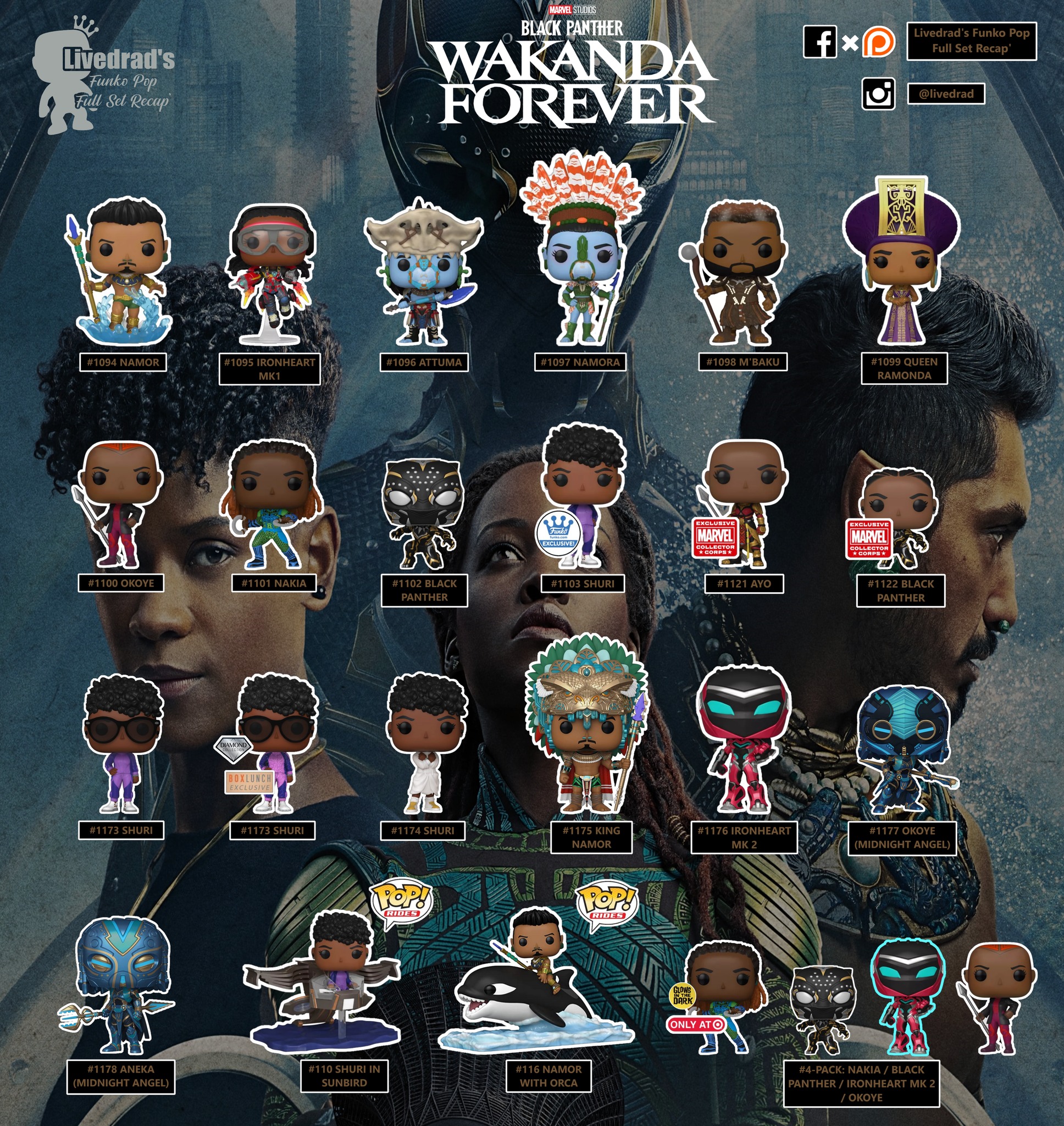 Funko POP! Black Panther: Wakanda Forever Full Set Recap