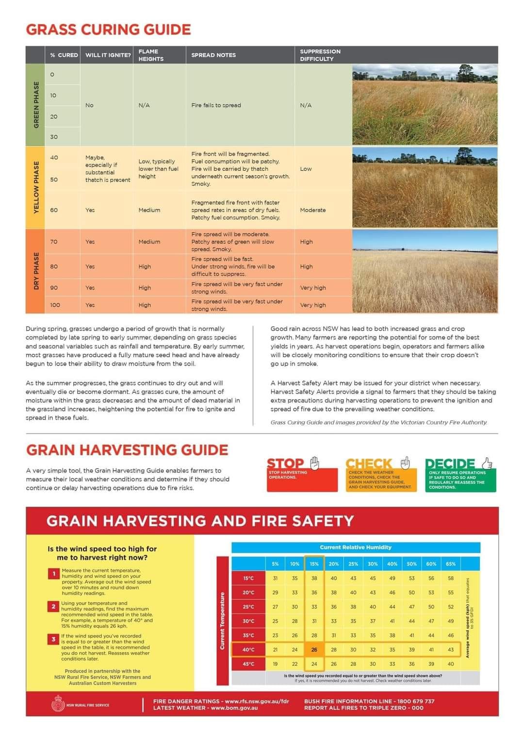 Here's a guide provided by the NSW RFS... - NSW RFS Eulomogo | Facebook