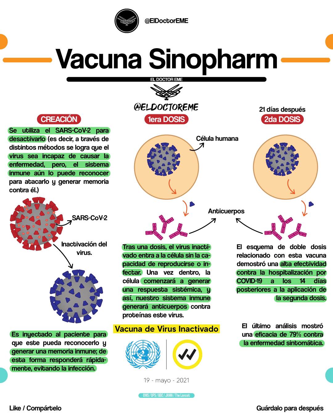 Mauricio - ¿CÓMO SE CREÓ Y CÓMO FUNCIONA LA VACUNA SINOPHARM? •Vacuna ...
