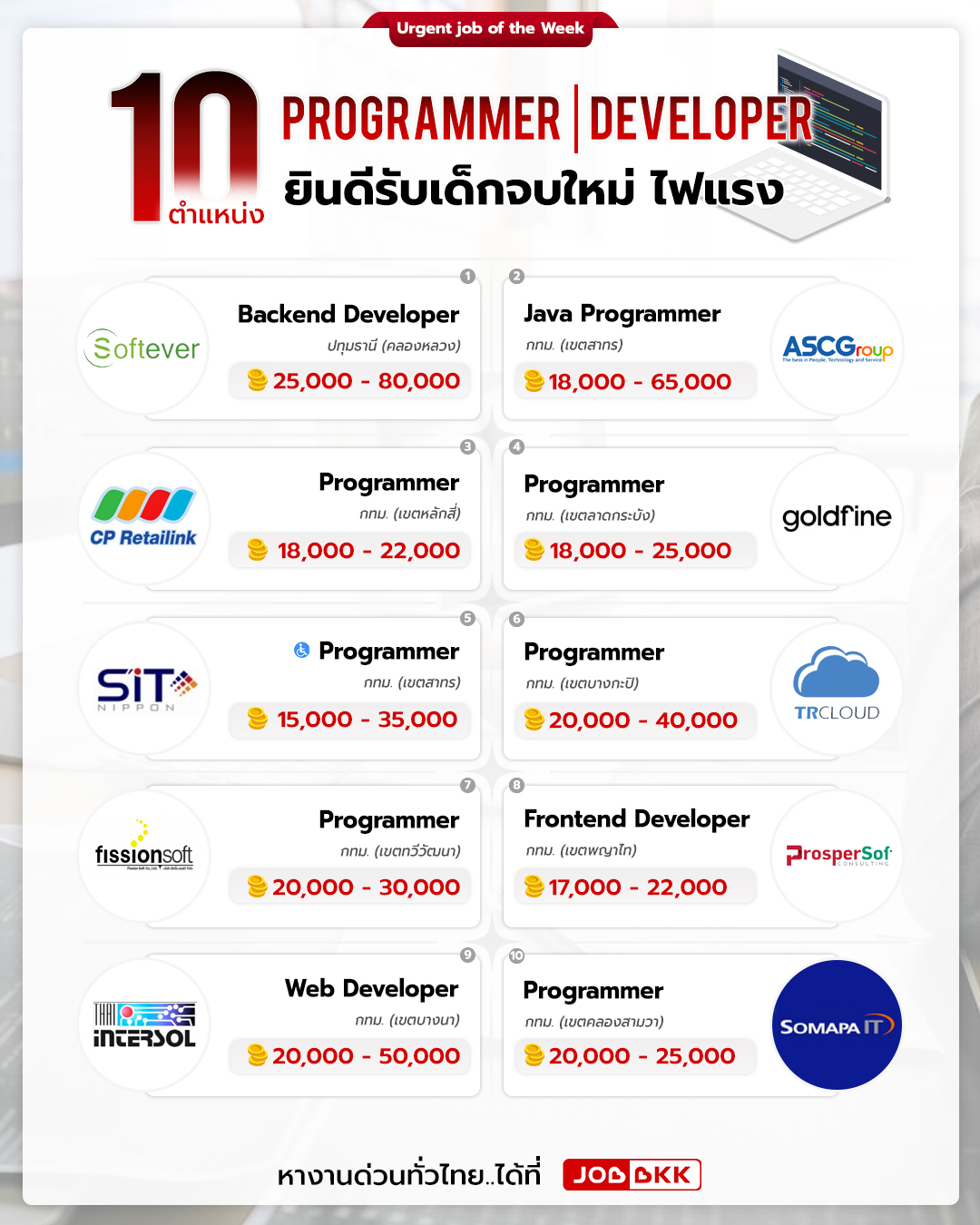 JOBBKK.COM - Urgent job of the Week 🌟 10 สายงาน Programmer... | Facebook