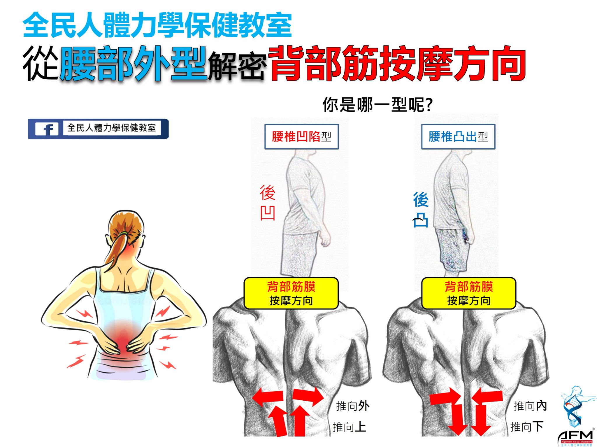 全民人體力學保健教室 - 【全民人體力學保健教室：從腰部外型解密背部筋按摩方向】 你常腰部痠痛嗎?... | Facebook