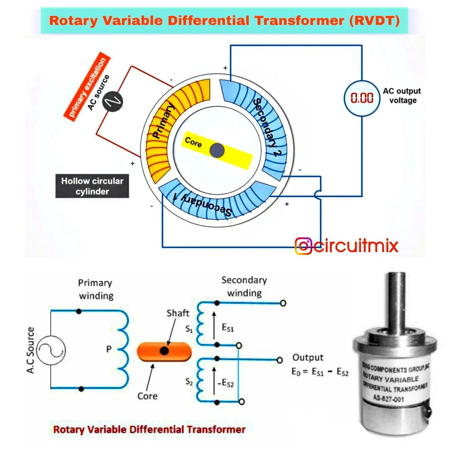Circuitmix.com - Rotary variable differential transformer (RVDT) (READ ...