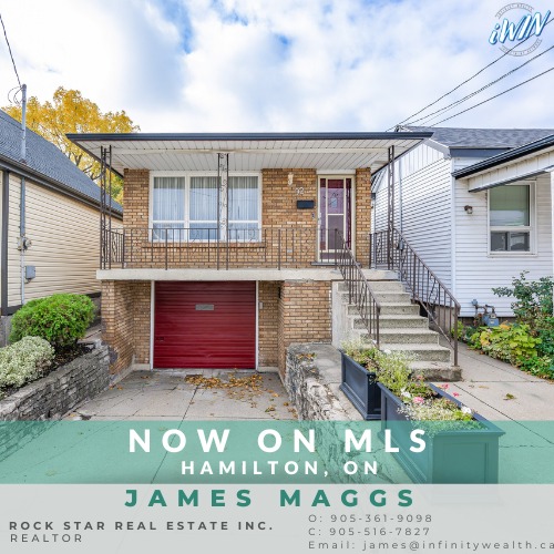 IWIN Real Estate | Oakville ON