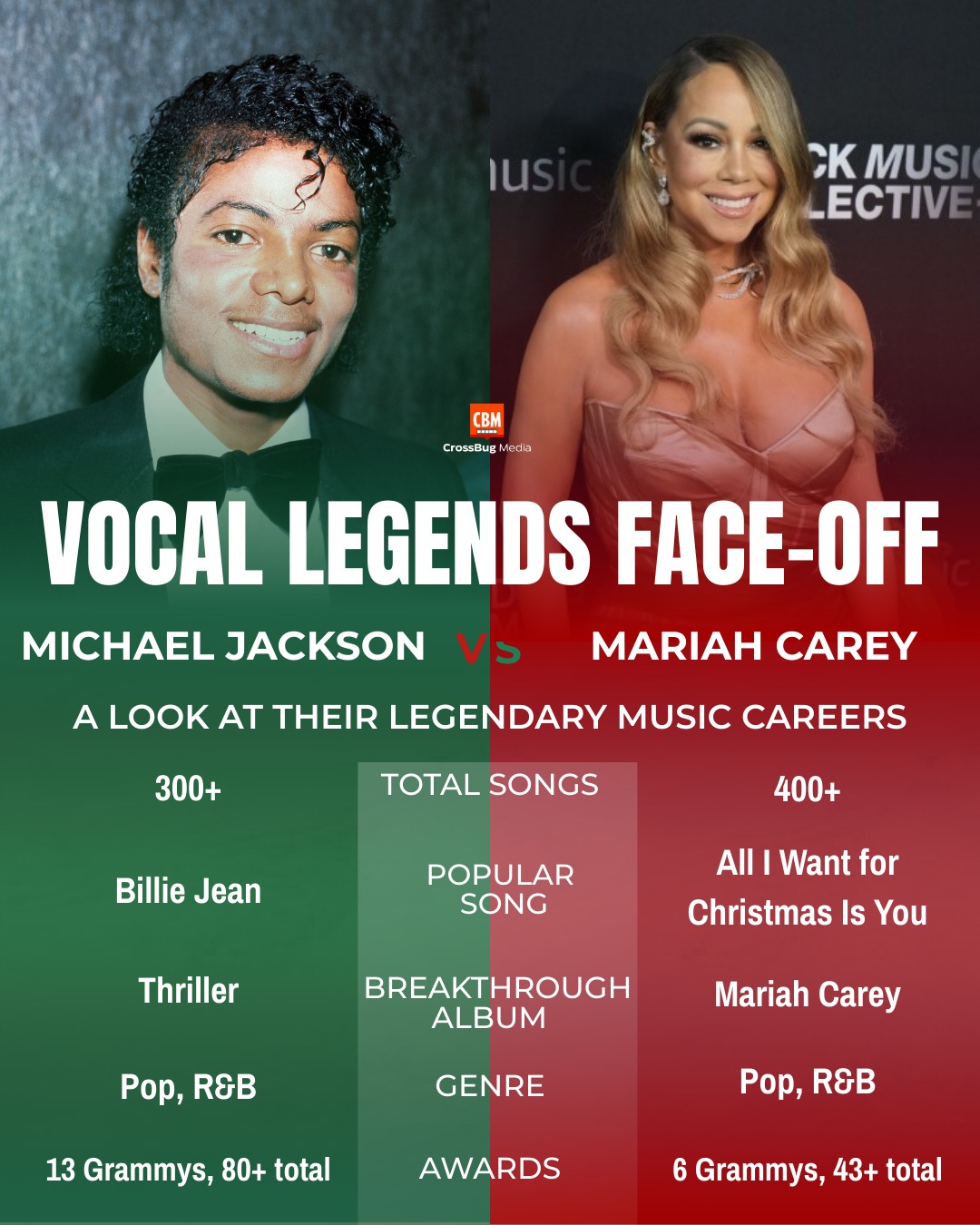 ✨ Michael Jackson vs Mariah Carey 🎤🔥 The King of Pop vs The
