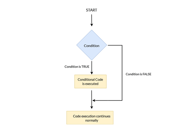 Conditional Flow Control Part-II 👉👉👉... - Vi Mạch Việt Nam