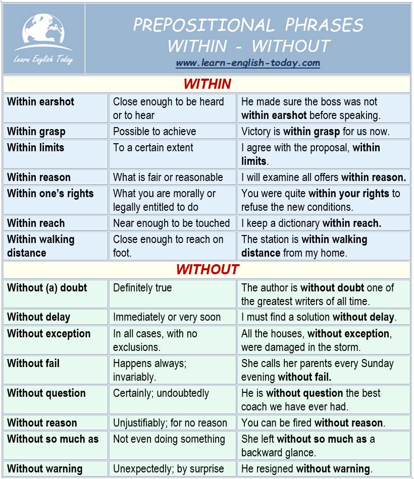 PREPOSITIONAL PHRASES with... - Learn English Today.com