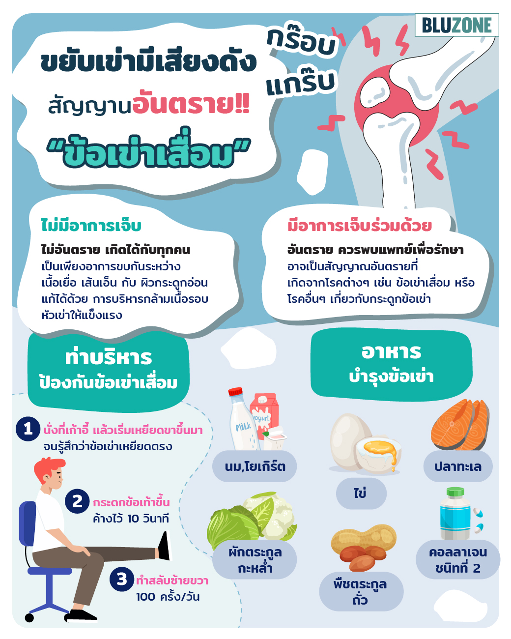 Bluzone - เวลานั่งนานๆ แล้วลุกขึ้นยืนอยู่ๆ... | Facebook