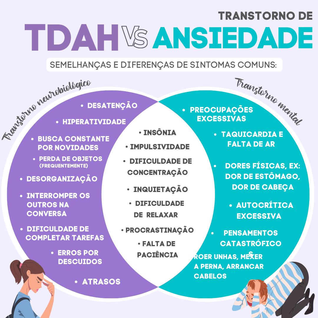 🧠 TDAH x ANSIEDADE! 👉 Entenda... - Dra. Christiane Ribeiro