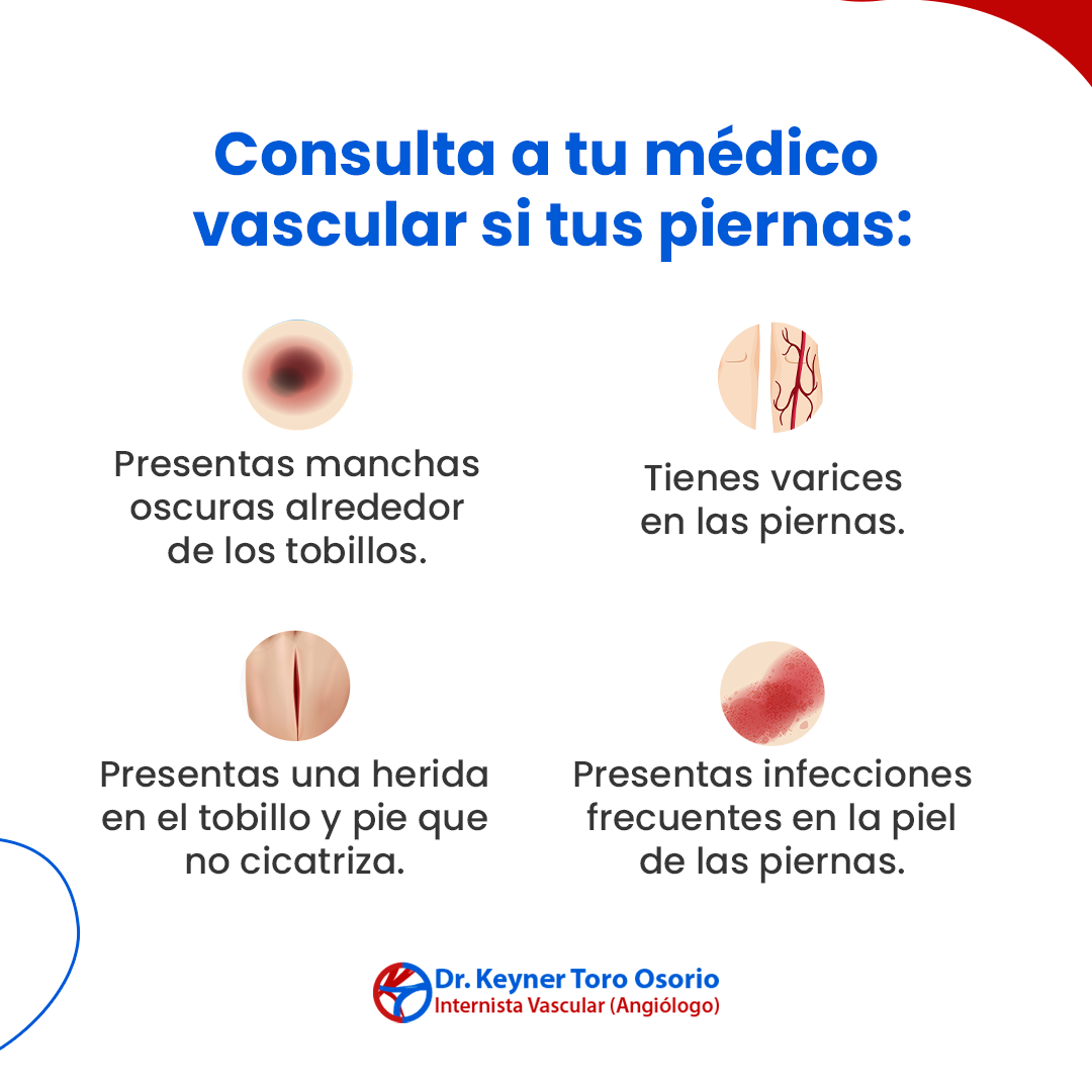 ¿Sabes cuando consultar a tu... - Dr. Keyner Toro Osorio | Facebook