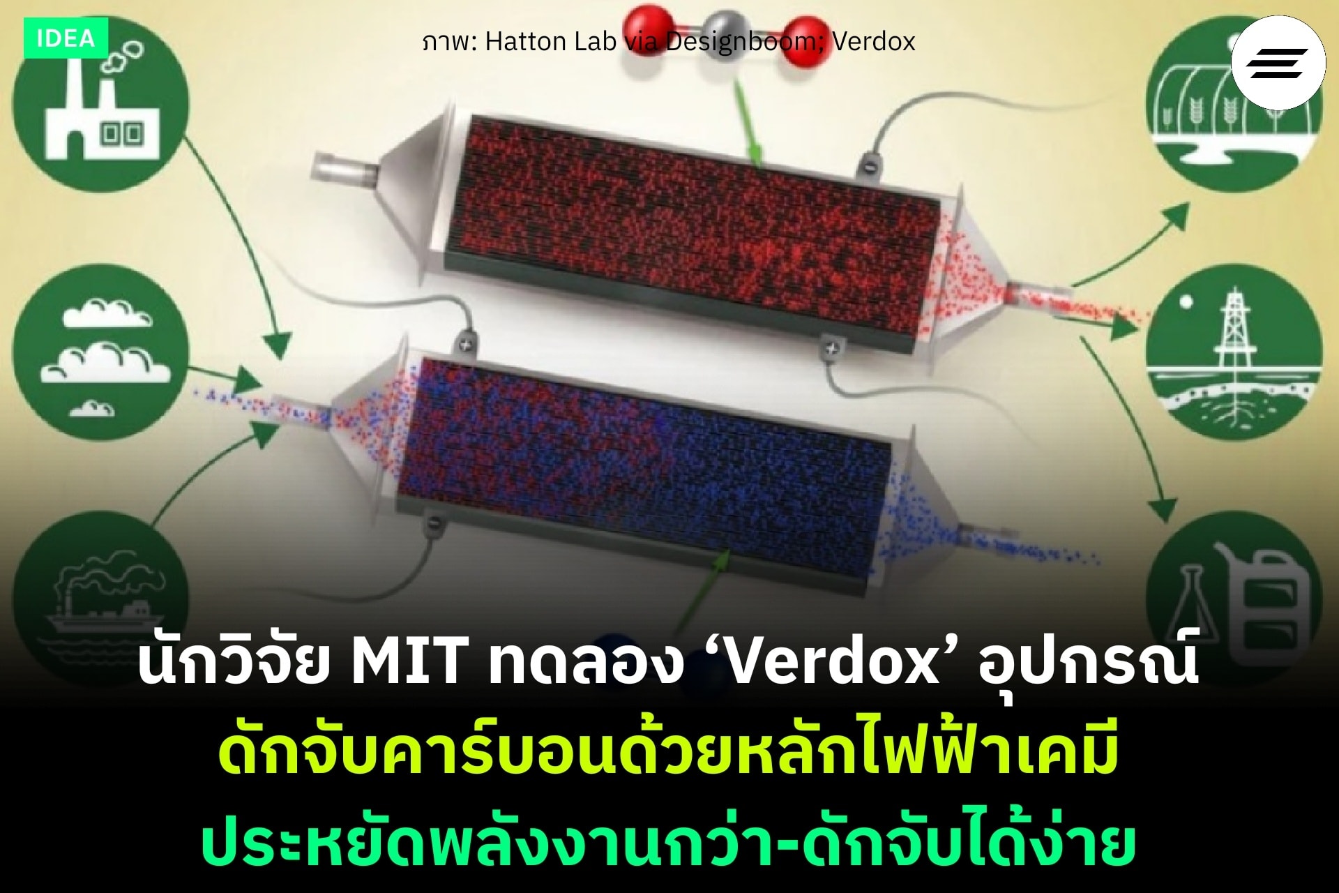 Environman - IDEA: นักวิจัย MIT... | Facebook